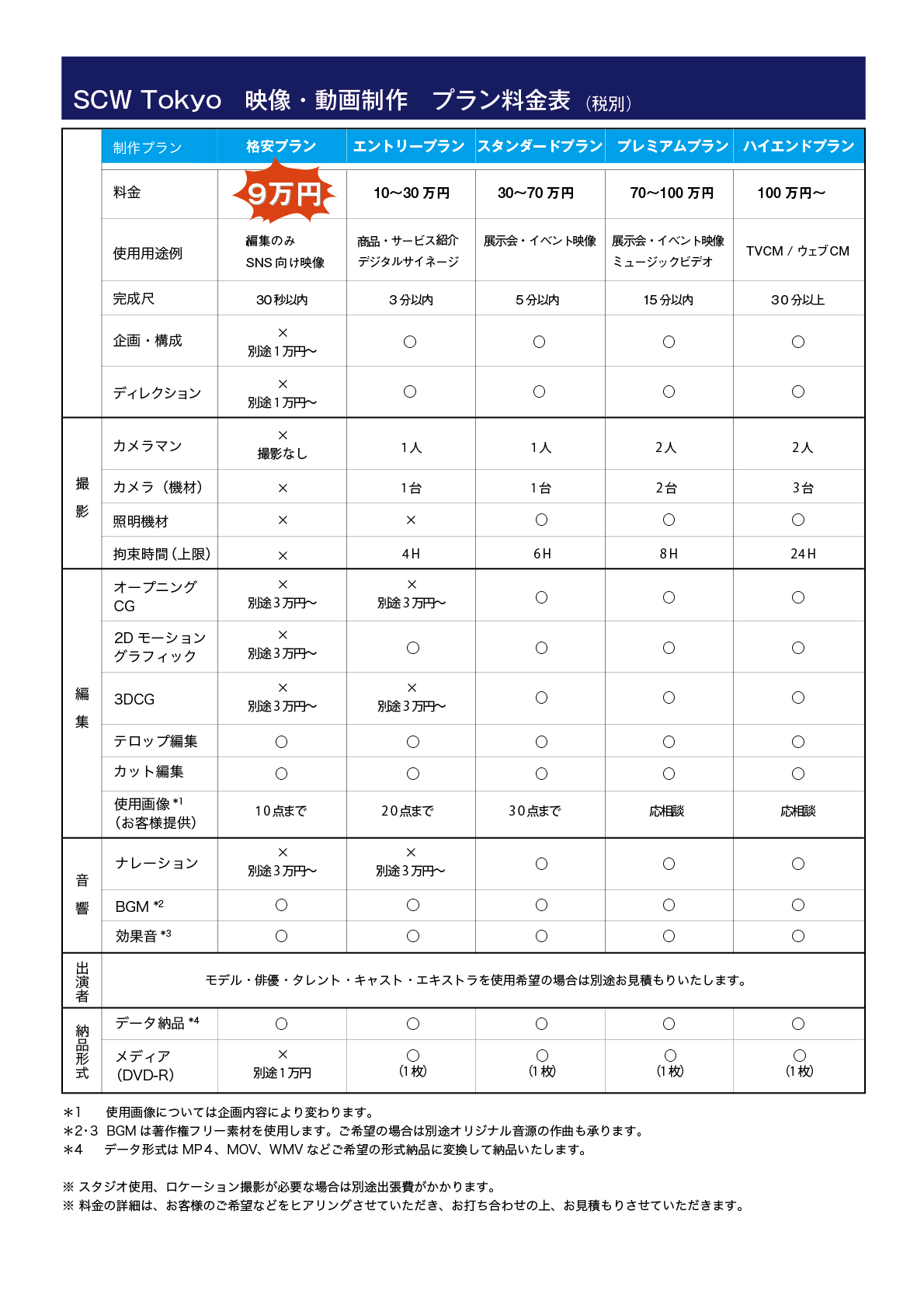 SCW Tokyoの動画・映像制作料金表。格安プランは9万円（税別）からご利用いただけます。